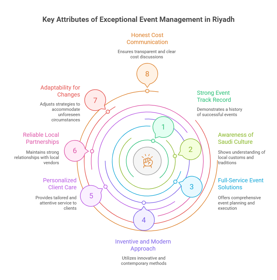 hiring-event-management-company-riyadh