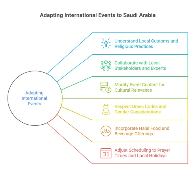 international-event-concepts-saudi-culture