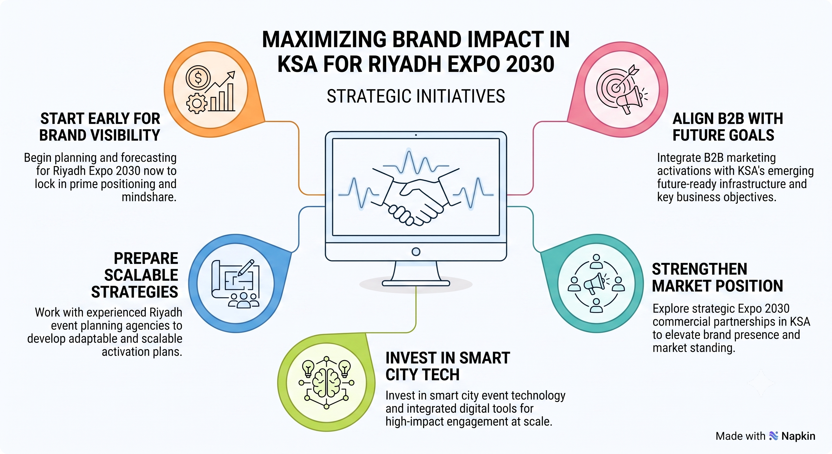 Preparing for Riyadh Expo 2030: What B2B Brands Need to Build Today