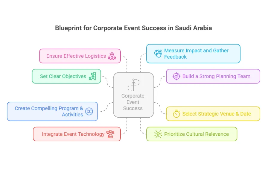 corporate-event-organizers-saudi-arabia