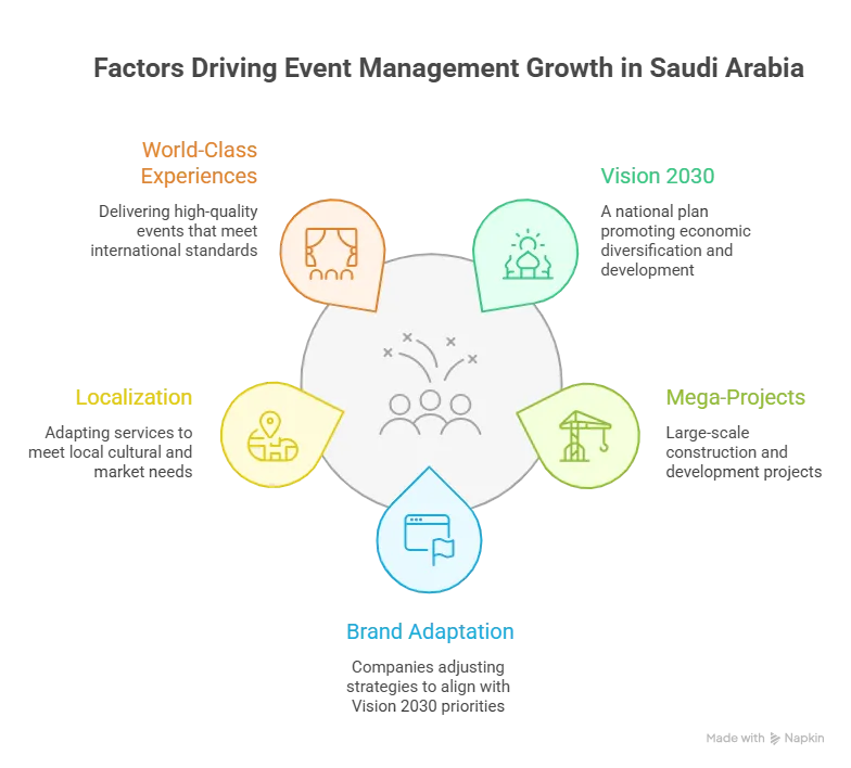 How Vision 2030 is Transforming Events & Branding in KSA