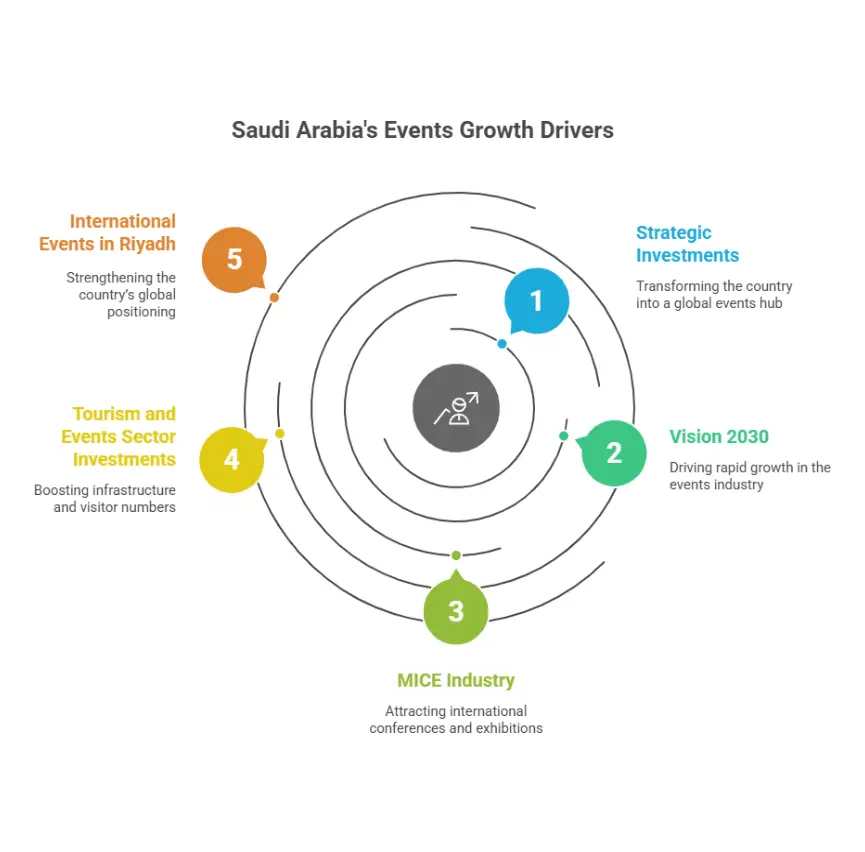 saudi-arabia-global-events-powerhouse
