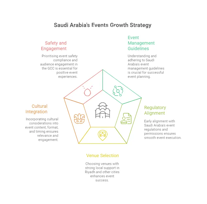 corporate-event-planning-saudi-arabia